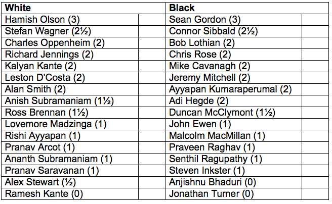 Screen Shot 2018-02-03 at 17.30.09