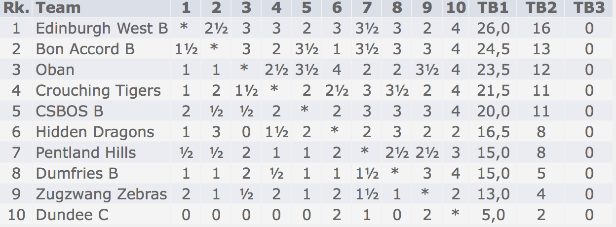 Screen Shot 2019-03-25 at 11.42.48