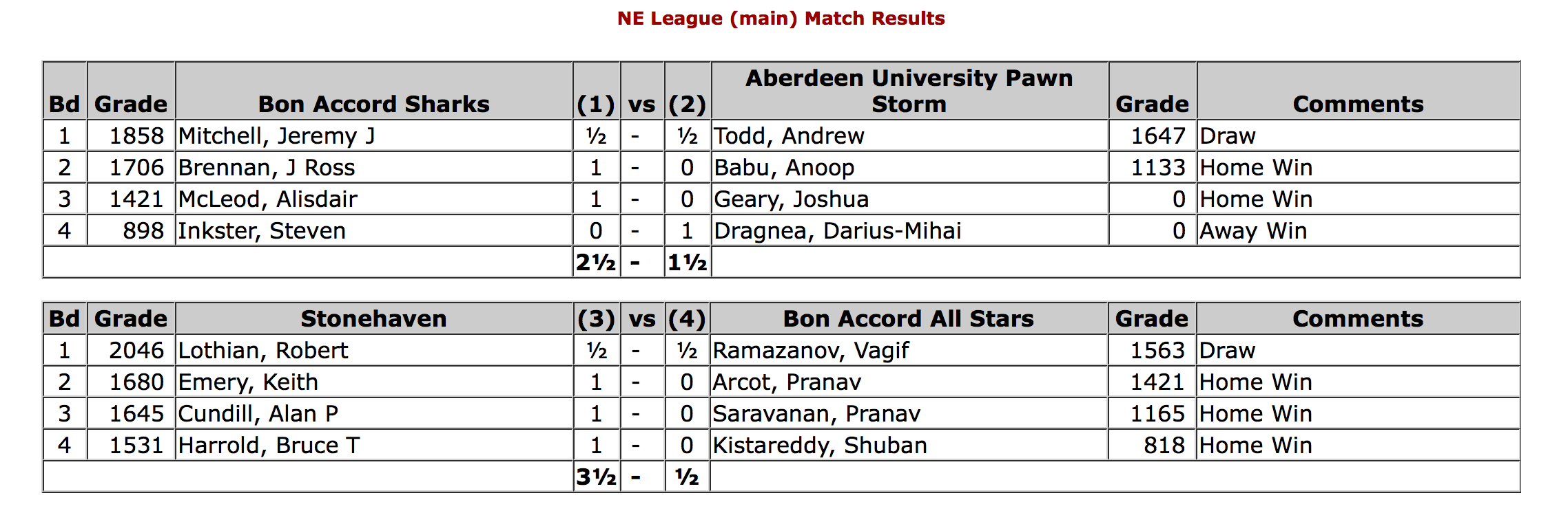 Screen Shot 2019-10-15 at 11.50.30